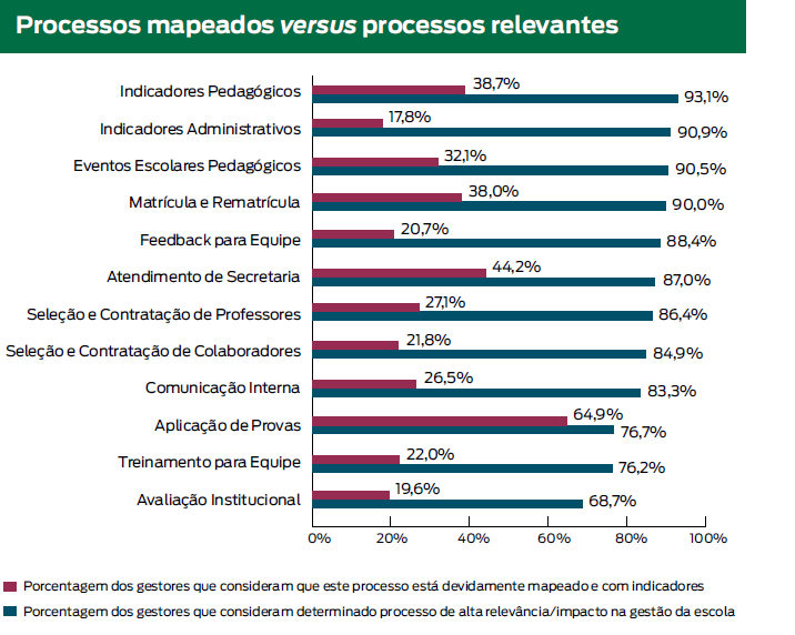 Fonte: AOG Consultoria Educacional \ Cenário de Gestão Estratégica Educação Básica Privada \ Alma, Mente e Corpo \ Junho de 2015