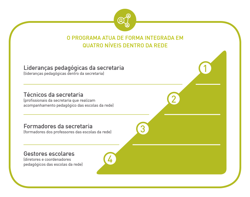 Divulgação Fundação Lemann