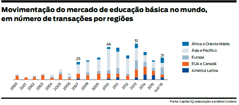 gráfico2