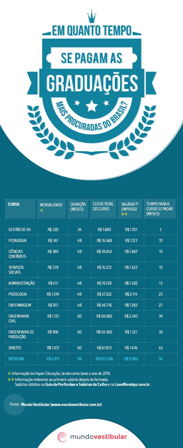 infográfico_17-MV_1216_v1_201719173751.1 (DIVULGAR ESTE)