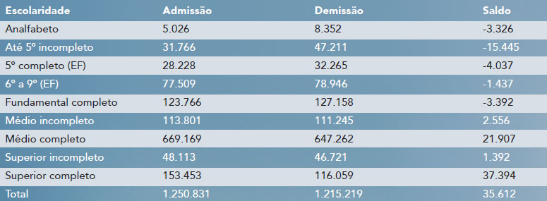 dados-diploma