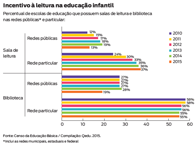 graficosalasdeleitura