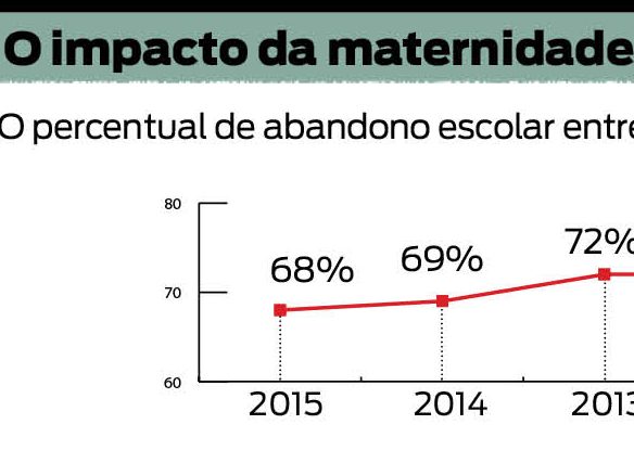 abandono escolar