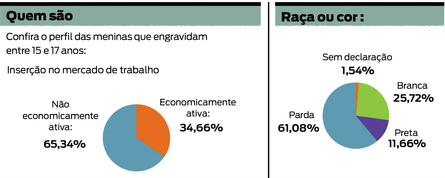 Fonte: Pnad (Pesquisa Nacional por Amostra de Domicílios)