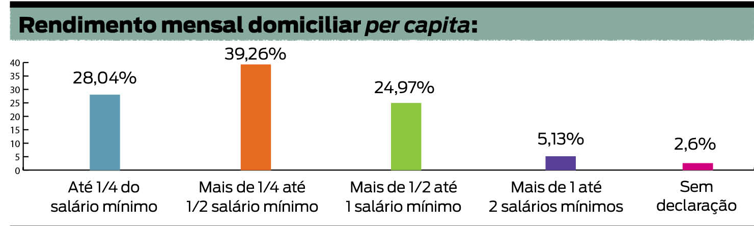 Fonte: Pnad (Pesquisa Nacional por Amostra de Domicílios)