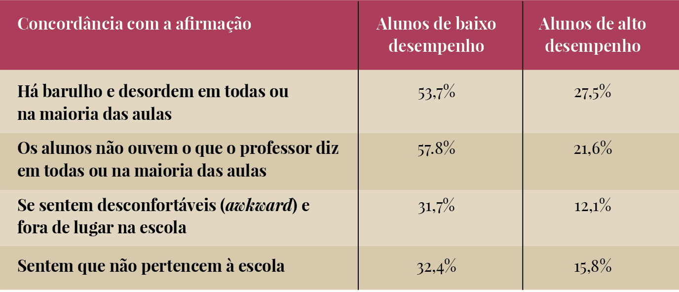 Fonte: Pisa 2015 (OCDE) / Tabulado pelo Iede