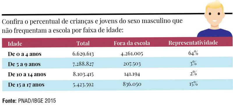 tabela2