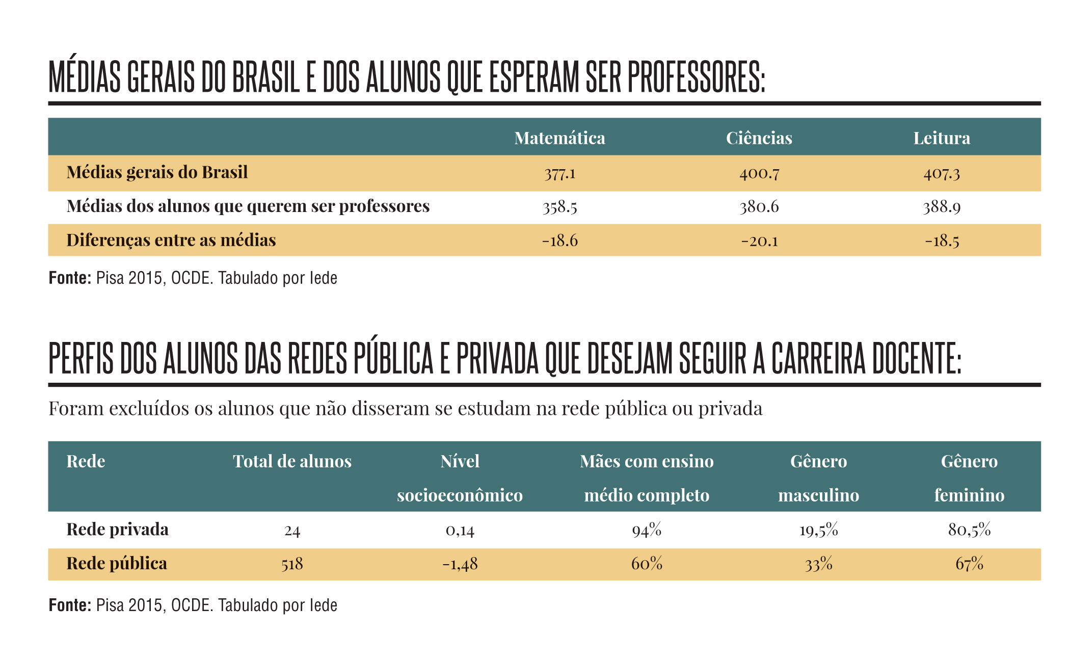 alunos que esperam ser professores