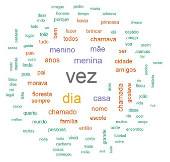 palavras mais usadas por crianças