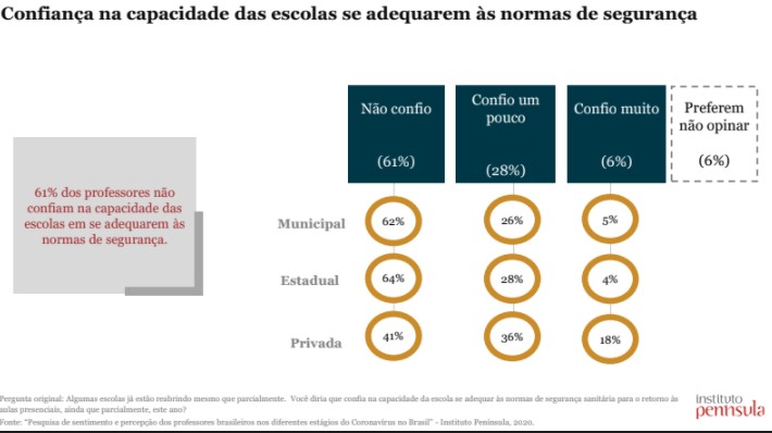 professores na pandemia