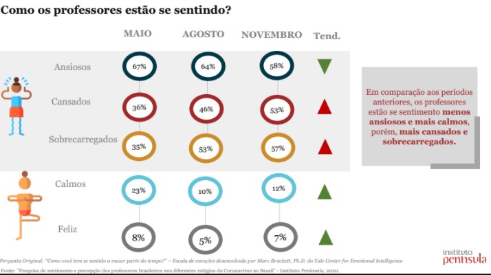 professores escolas fechadas