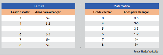 desempenho dos alunos