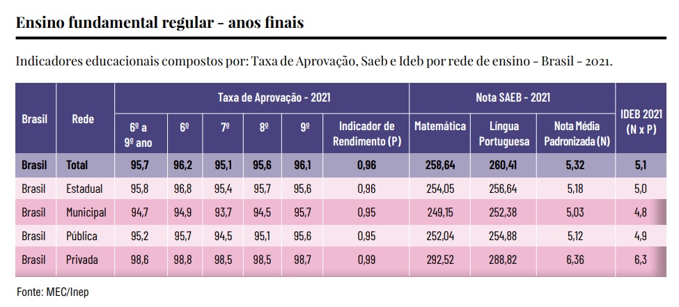 Novo Ideb