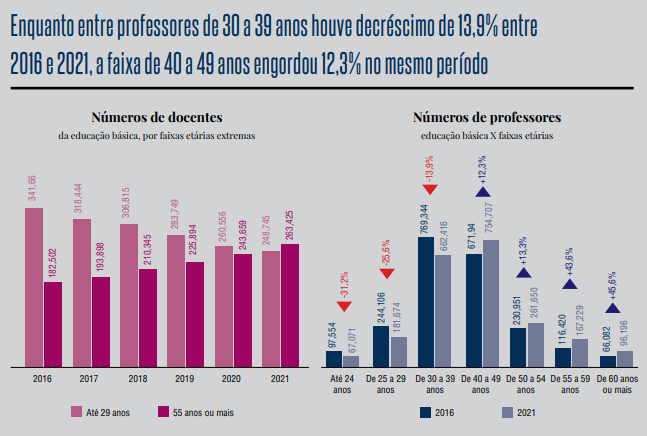 Apagão docente