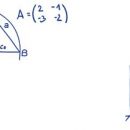 Matemática do futuro