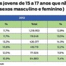 Adolescência fora da escola