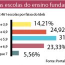 tabela ideb