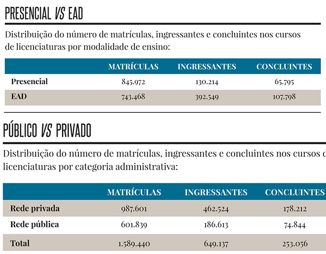 licenciaturas presencial e online