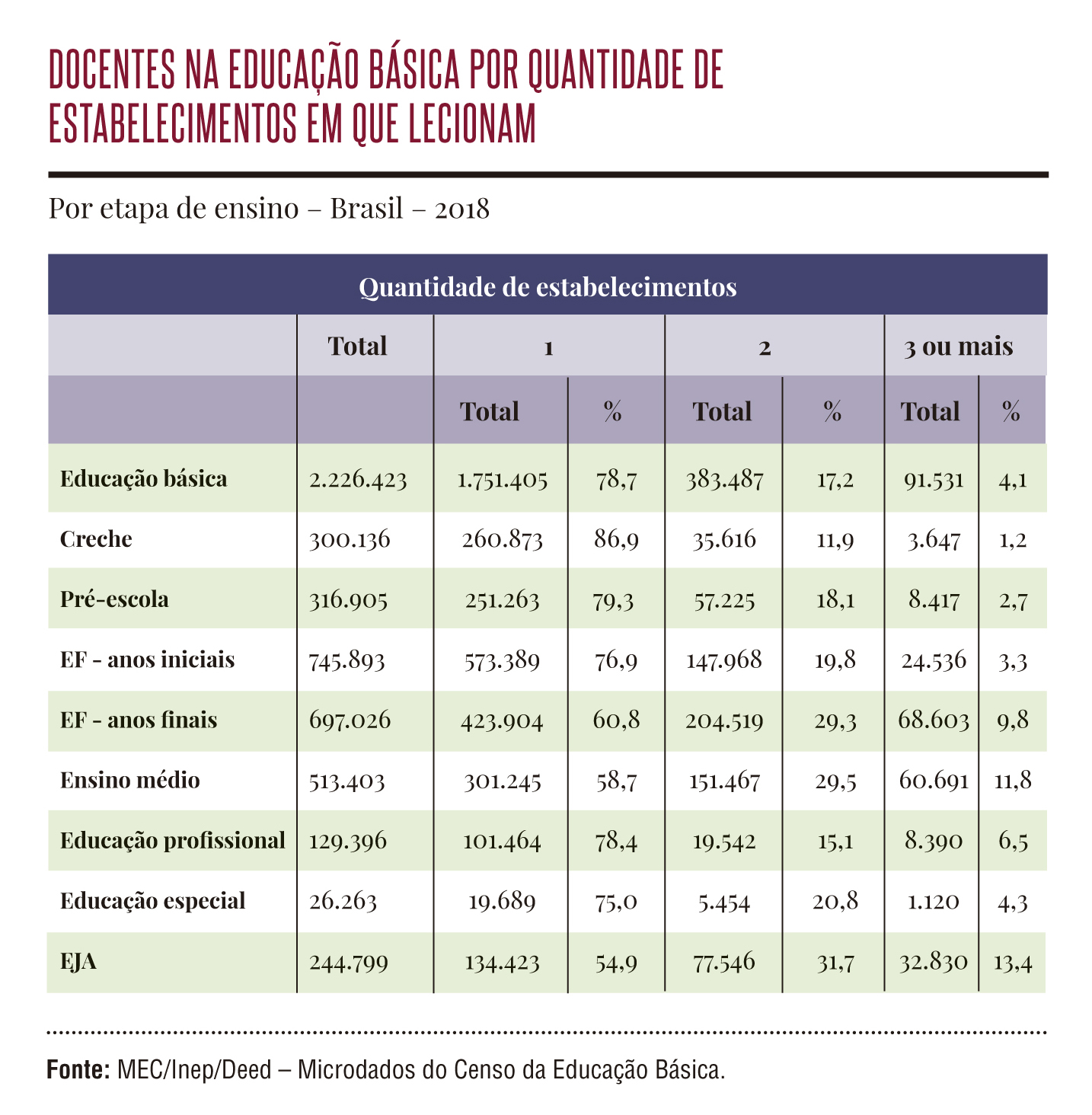 professores educação básica