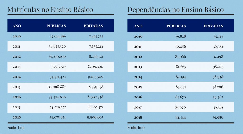 tabelas educação básica